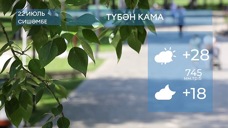 2025 елның 22нче июленә һава торышы