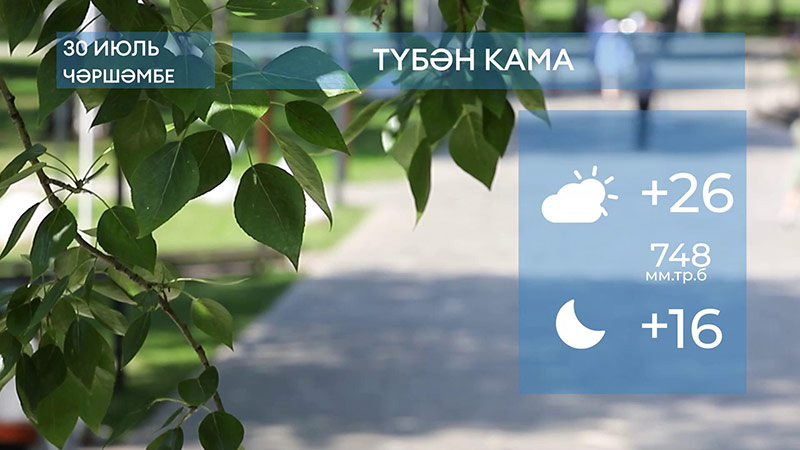 2025 елның 30нче июленә һава торышы