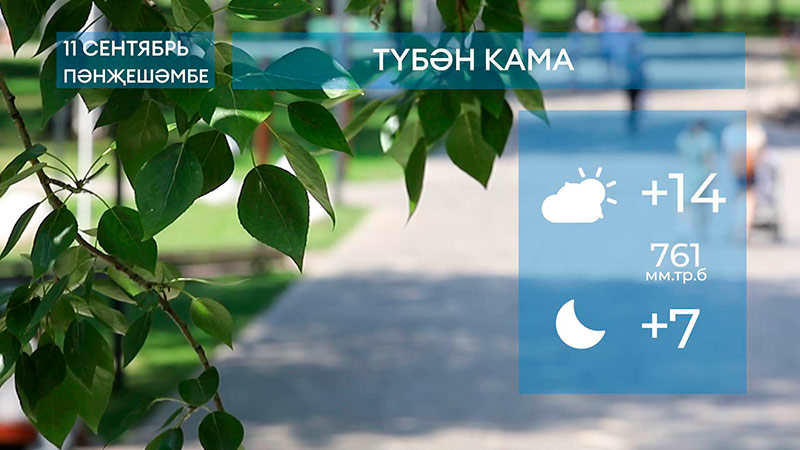 2025 елның 11 сентяберенә һава торышы