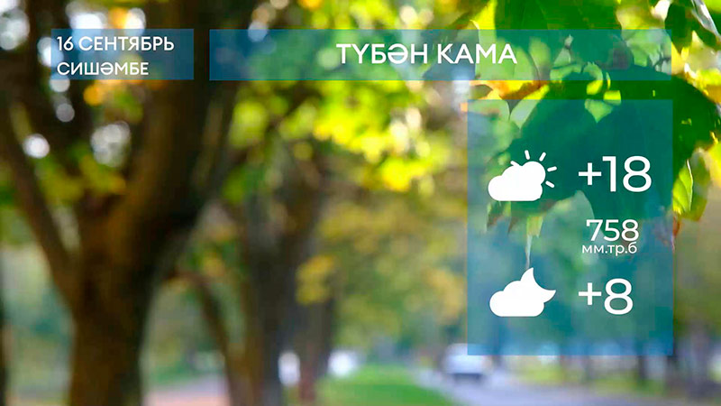 2025 елның 16 сентяберенә һава торышы