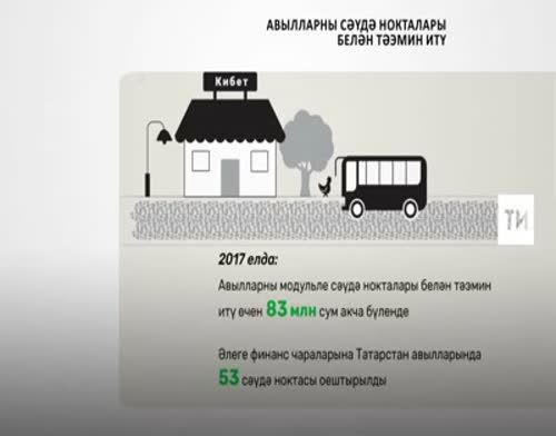2017 елда Татарстан авылларында модульле 53 кибет төзелде