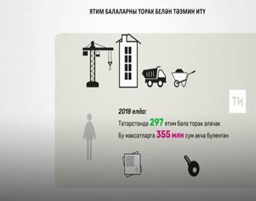 2018 елда Татарстанда 297 ятим бала тораклы булачак