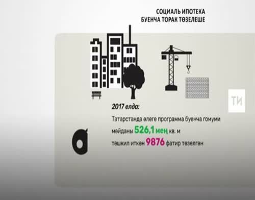 2018 елда Татарстанда социаль ипотека буенча 527 мең квадрат метр торак төзеләчәк