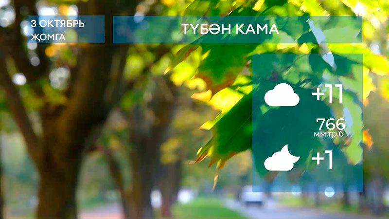 2025 елның 3 октяберенә һава торышы