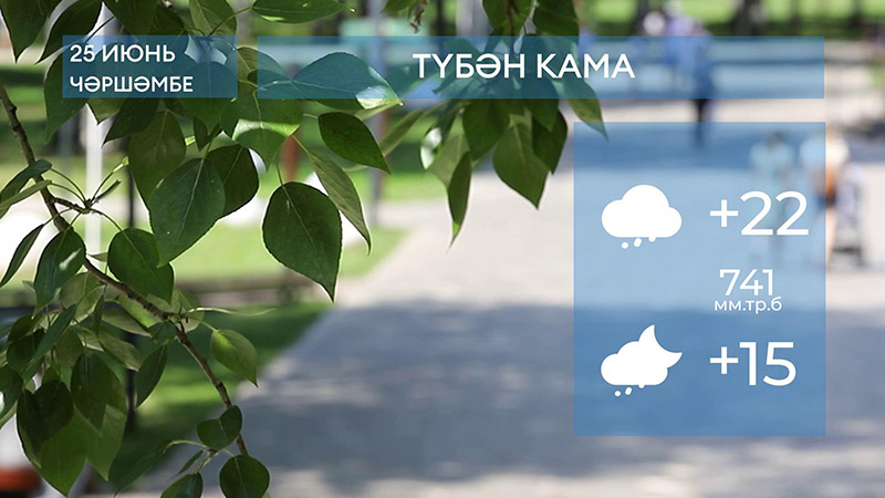2025 елның 25нче июненә һава торышы