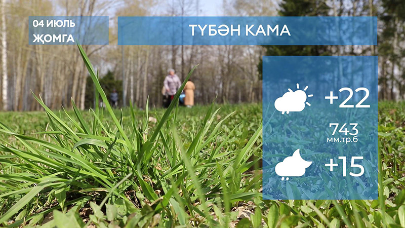 2025 елның 4нче июленә һава торышы